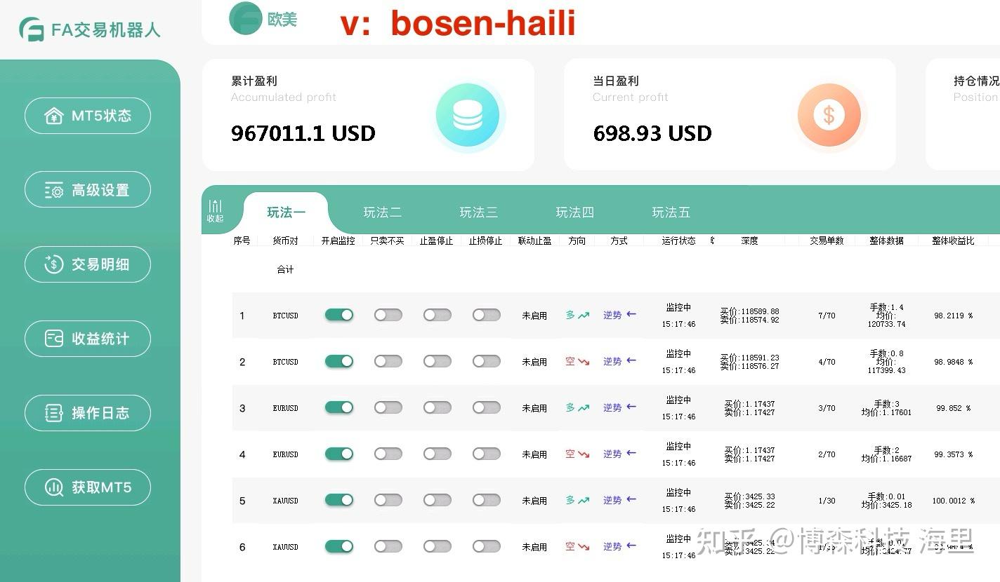 黄金总市值突破28万亿美元，在全球排行榜上断层第一- 知乎