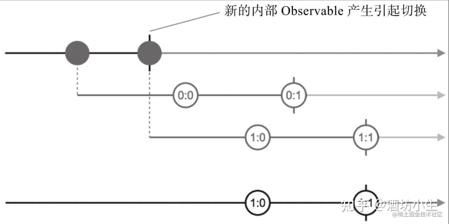 最详细的Rxjs入门指南（万文并茂，值得收藏） - 知乎