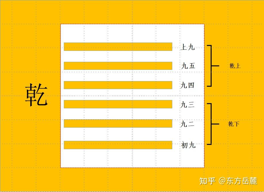 《周易上经》,卦一(乾卦) - 知乎
