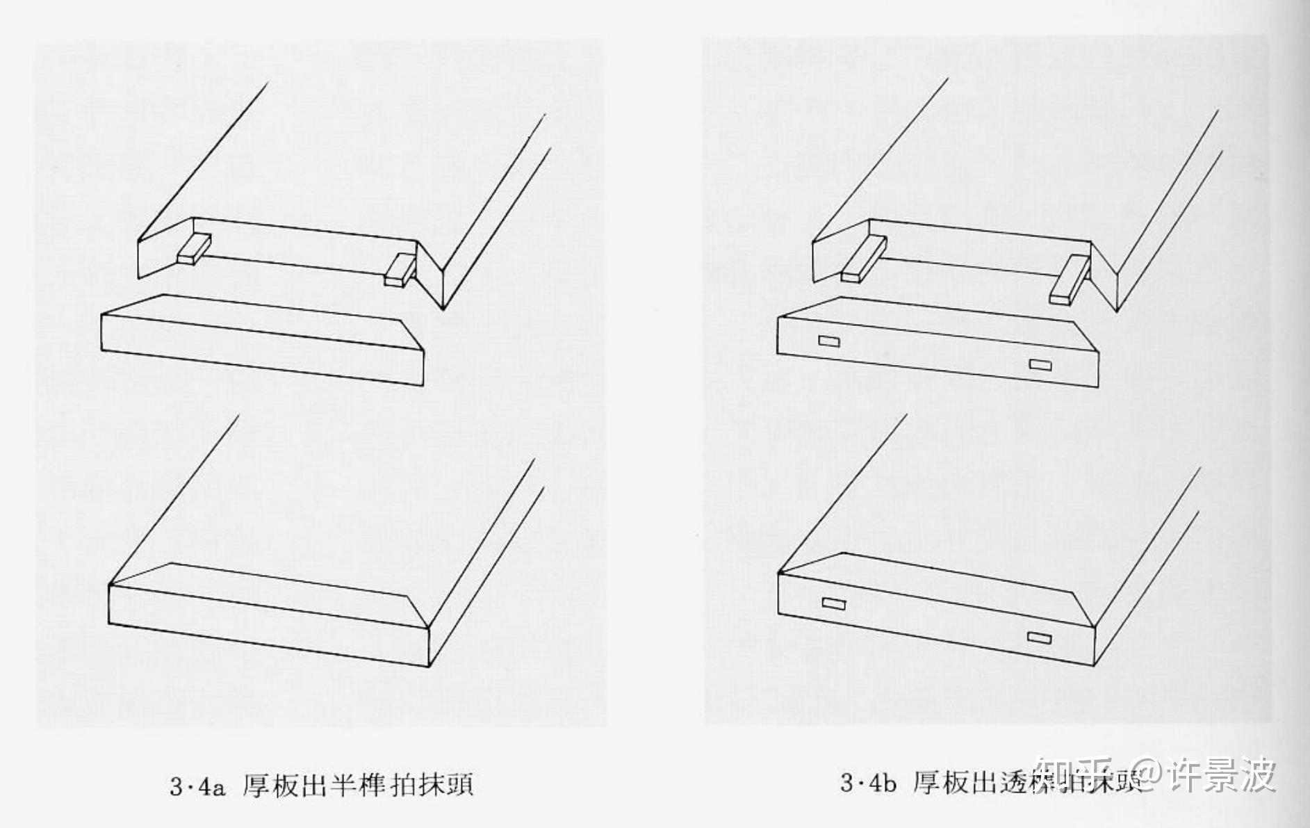 榫卯36记-28、厚板出透榫拍抹头 - 知乎