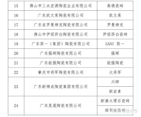 【家具知识】关于瓷砖(岩板)的品牌 - 知乎