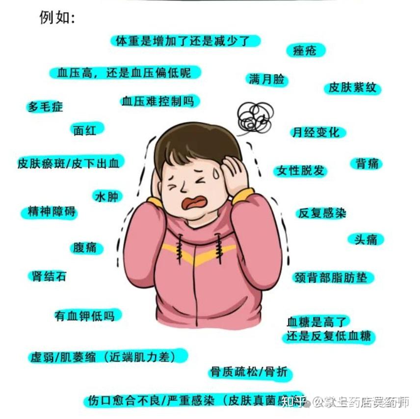 “会长胖的罕见病”—库欣综合症 创新药Isturisa(奥西卓司他)说明书|适应症|中国上市|用法用量|不良反应 - 知乎