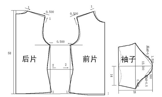 衣服裁片上印花怎么定位才能和其他相对接? - 知乎