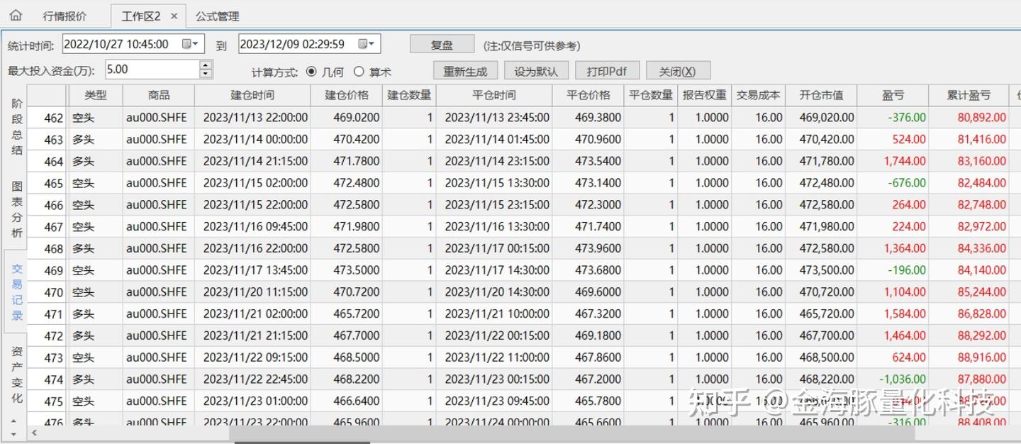 黄金期货15分钟趋势量化交易系统- 知乎