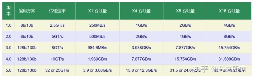 PCIe学习笔记——1.基本概念及拓扑结构 - 知乎