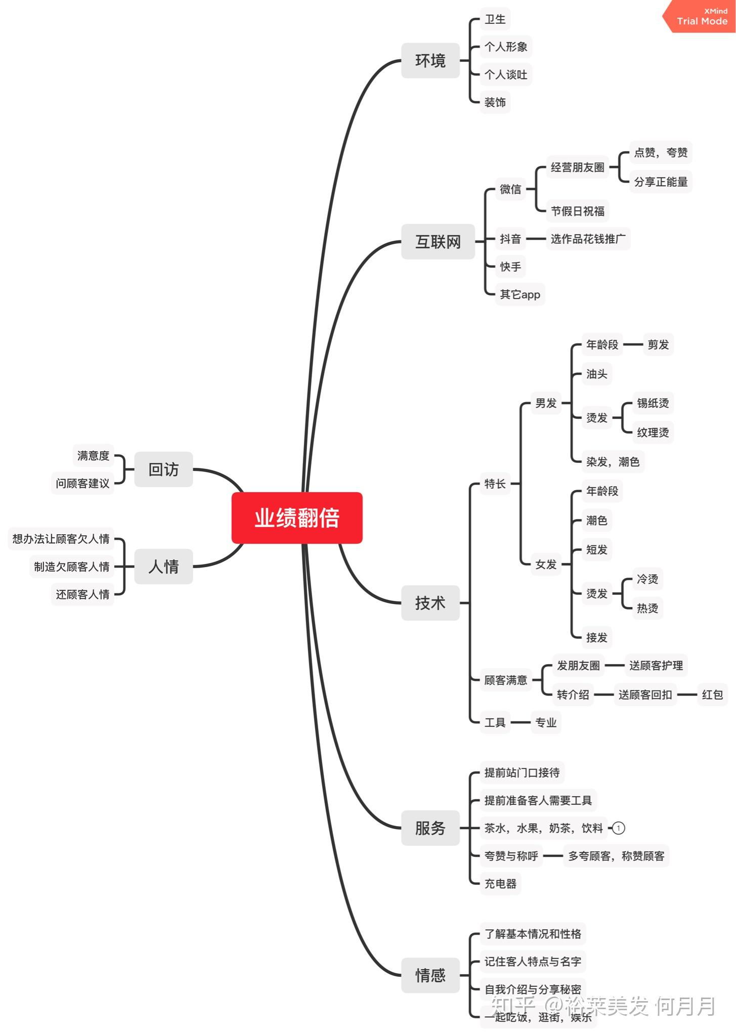 美发摄影教程笔记大全，技巧教学大全