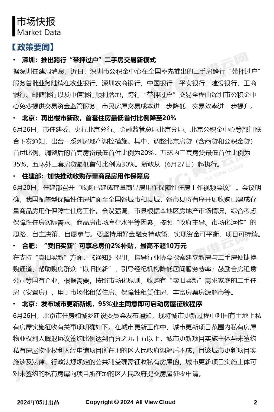 2024年5月二手房市场观察快报 - 知乎