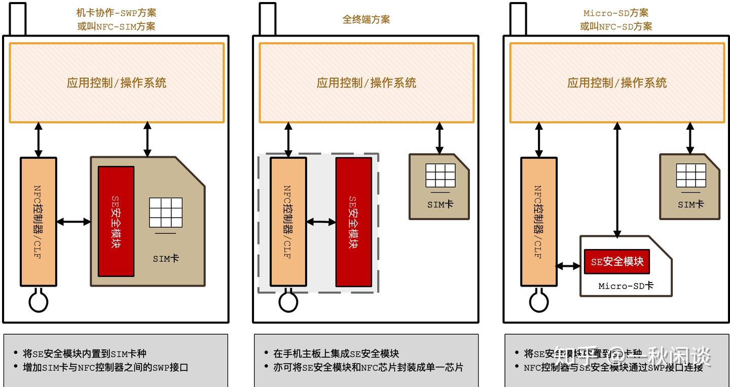 移动支付：NFC支付及二维码支付之争- 知乎