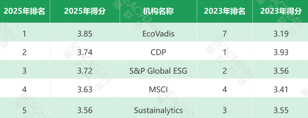 最新ESG评级实用性排名解析与企业应用指南 - 知乎