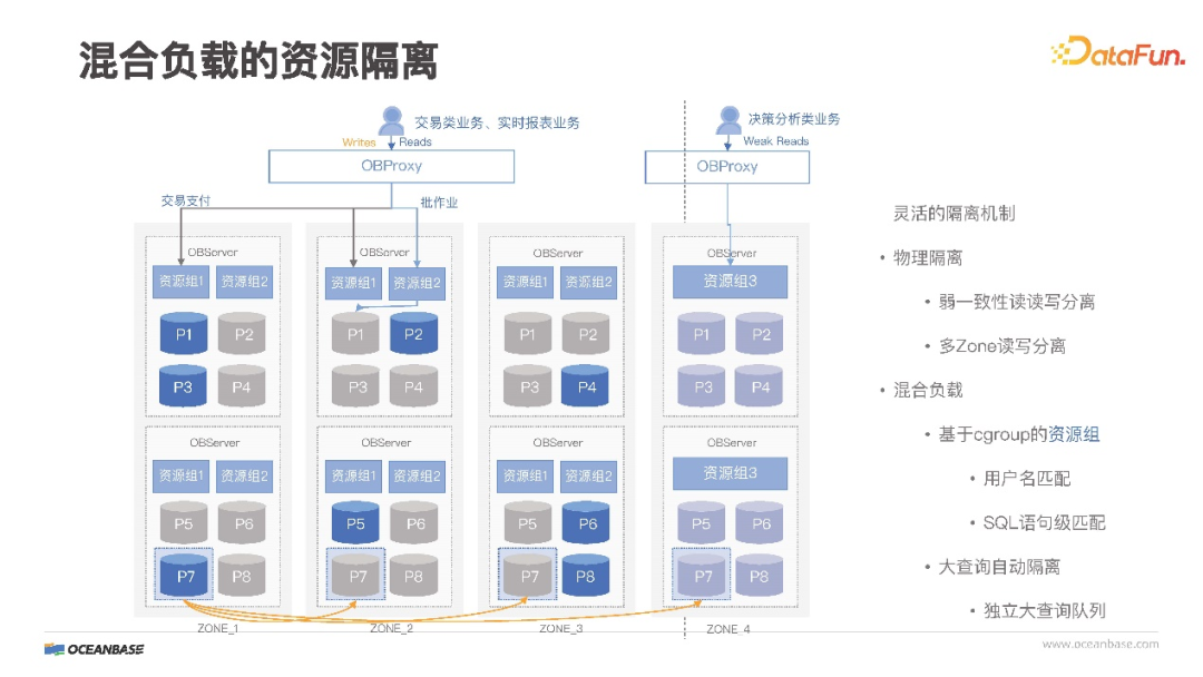 OceanBase HTAP性能再突破，详解性能优化核心技术 - 知乎
