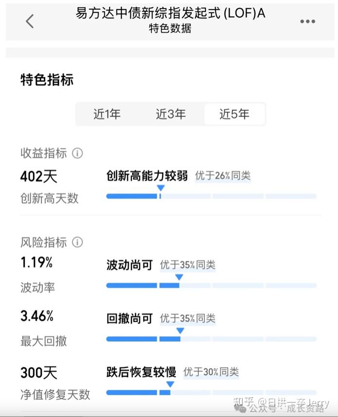 中债新综合指数投资策略 - 知乎