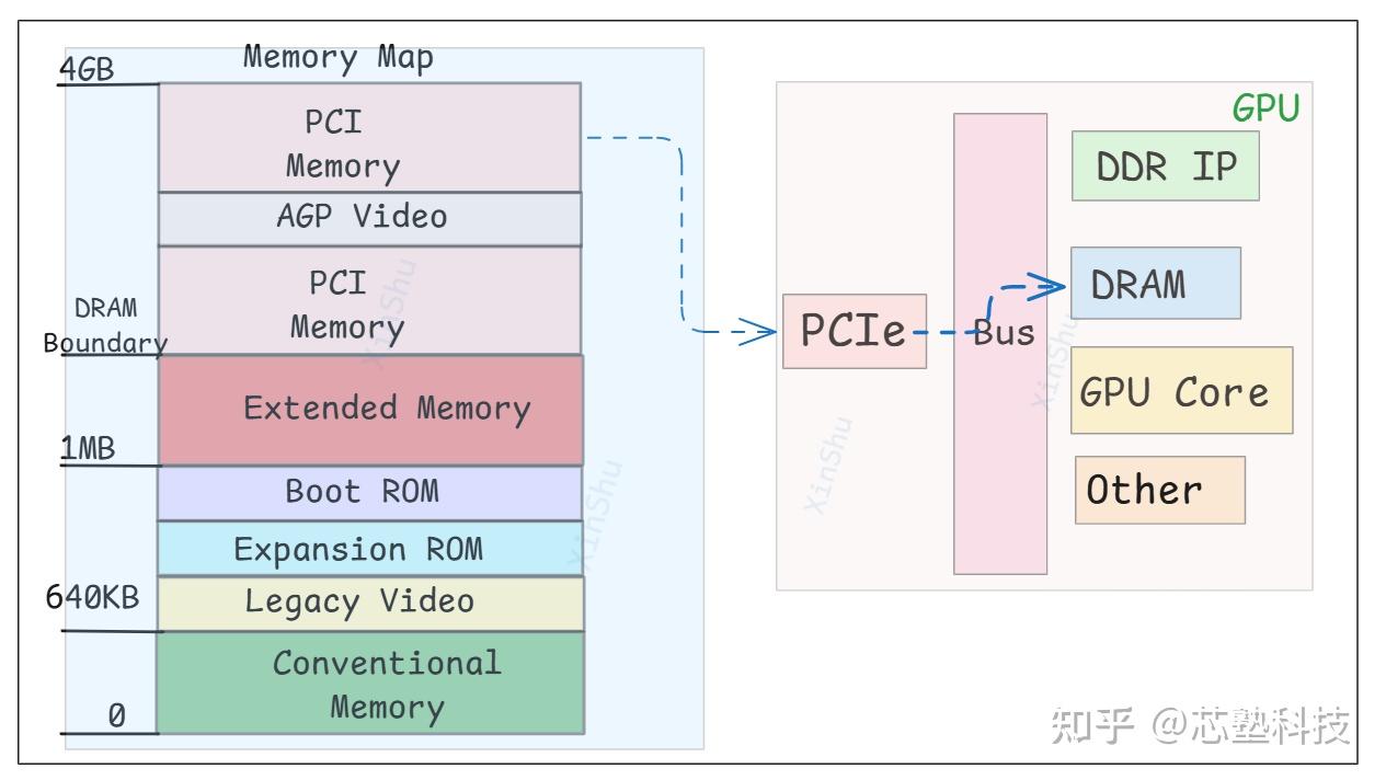 PCIe Base Address空间深度解析 - 知乎