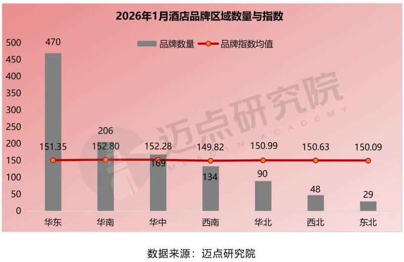 2026年1月中国酒店业发展报告 - 知乎