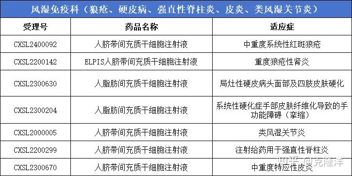 干细胞研究在医疗领域的应用前景如何?