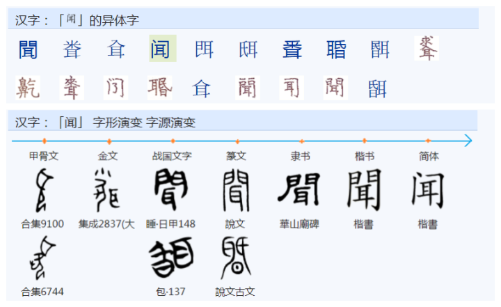 “闻”字明明是门里有耳是怎么演变成含有表示“嗅”之意义的? - 知乎