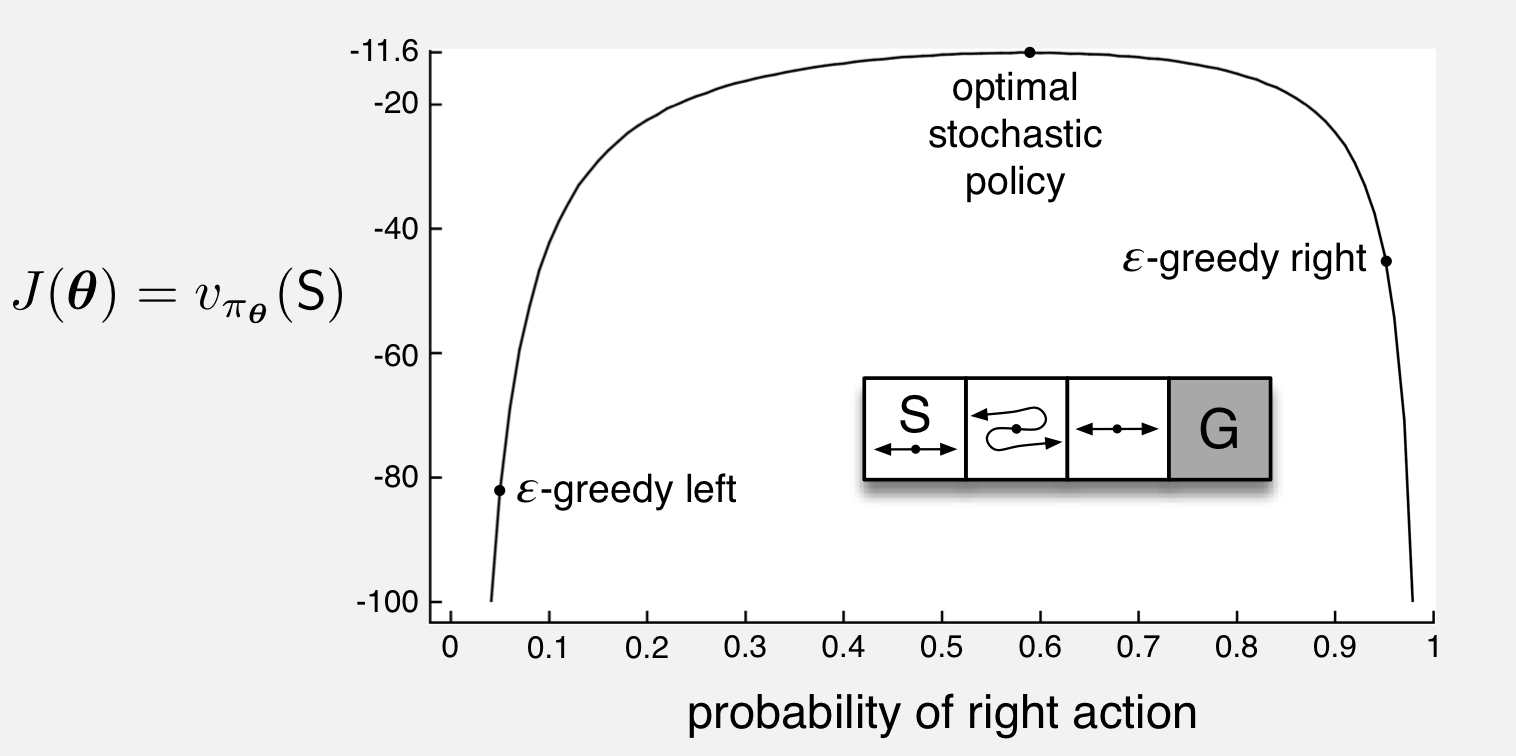 Intro to RL Chapter 13: Policy Gradient Methods - 知乎