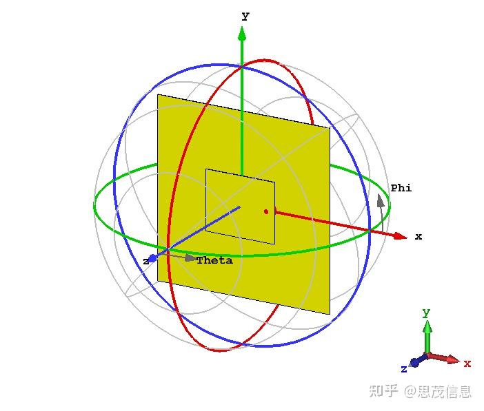 CST软件如何分析天线的远场极化方向图 - 知乎