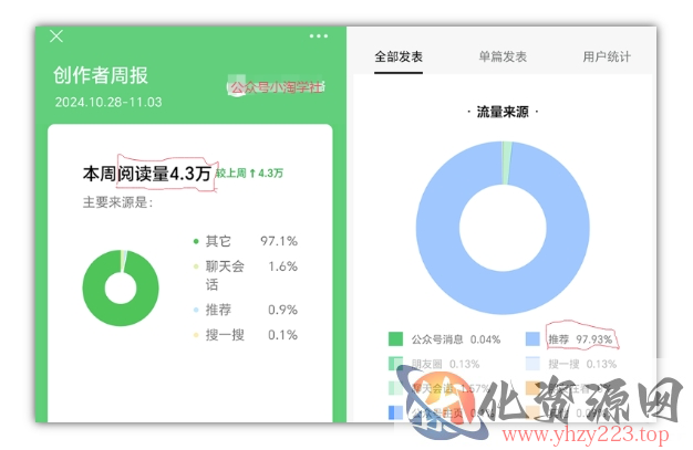 2024小绿书项目独家搬砖玩法，赚取流量主收益