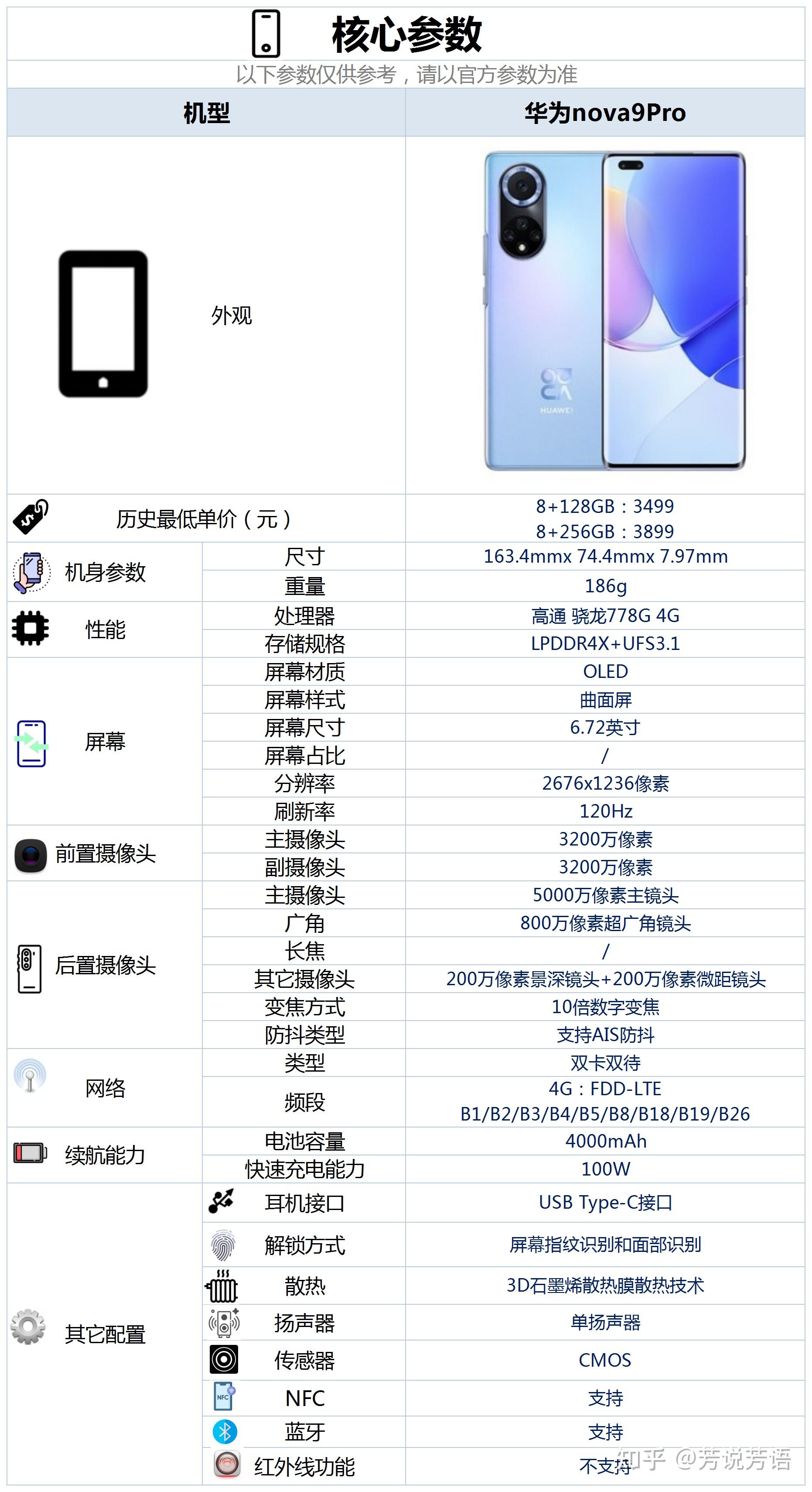 三,华为nova9pro这款手机的具体配置情况