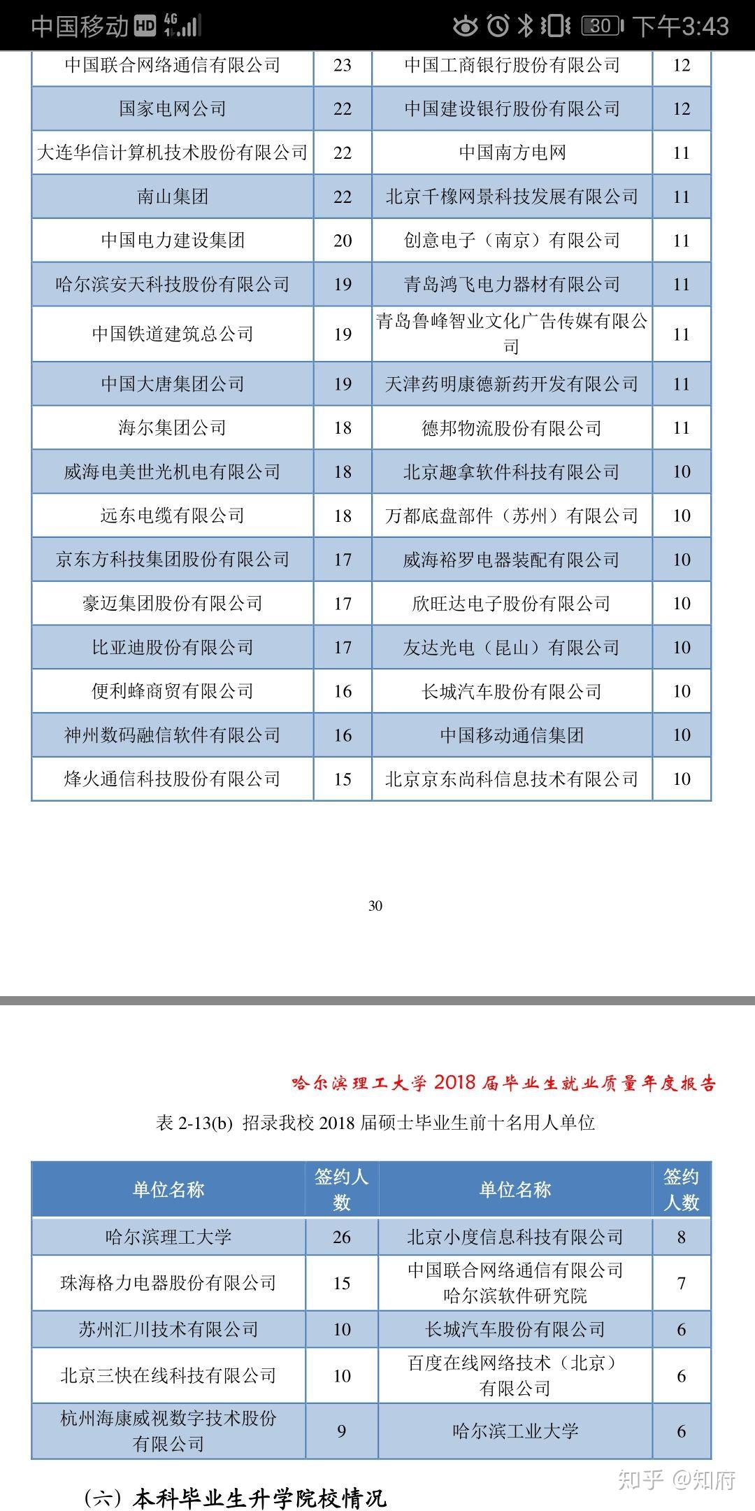 大连电力器材