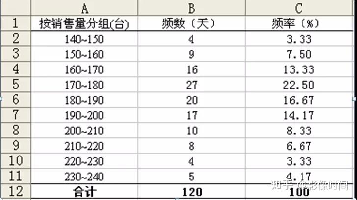 R语言——频数表列联表 - 知乎