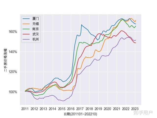 中国历年房价走势详细是怎样的? - 知乎