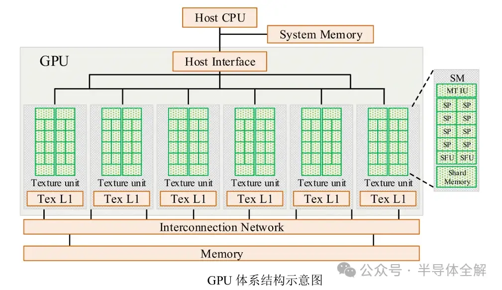 一文了解人工智能(AI)算法及GPU运行原理 - 知乎