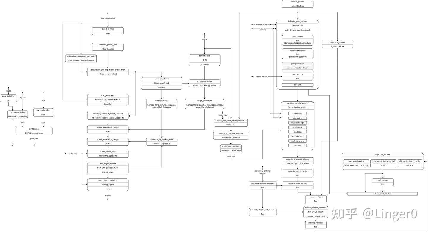 freespace planning algorithms - autoware universe... Autoware 算法总结 - 知乎