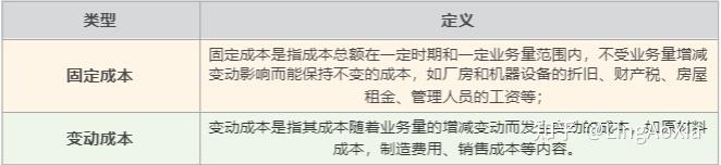 项目成本管理过程_直接成本和间接成本_估算成本方法技术