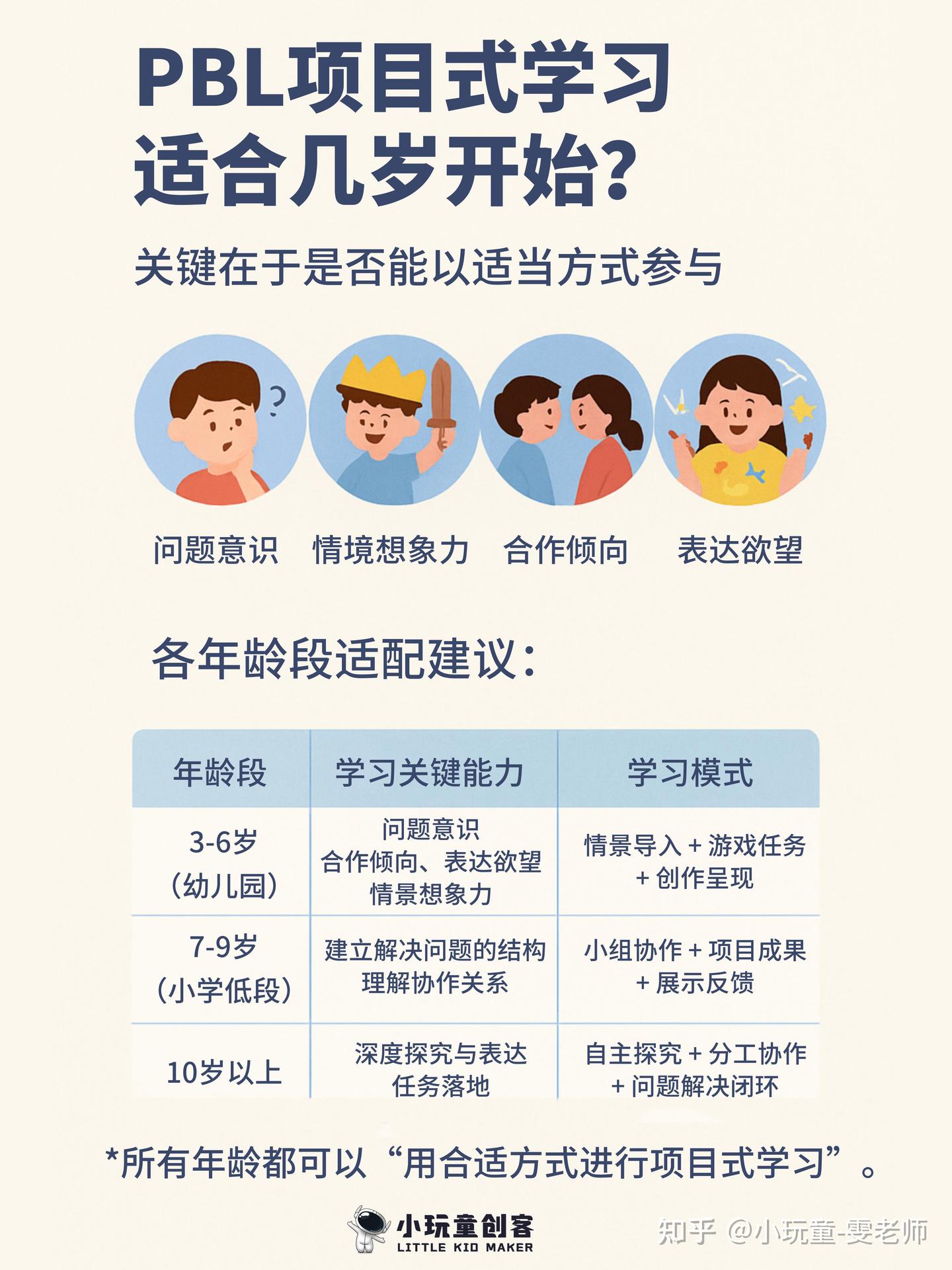 PBL项目式学习适合几岁开始？ - 知乎