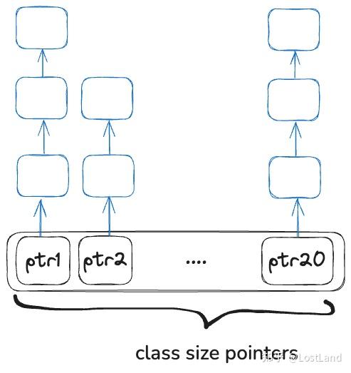 计算机入门第一课CMU 15213系列6: Malloc lab - 知乎