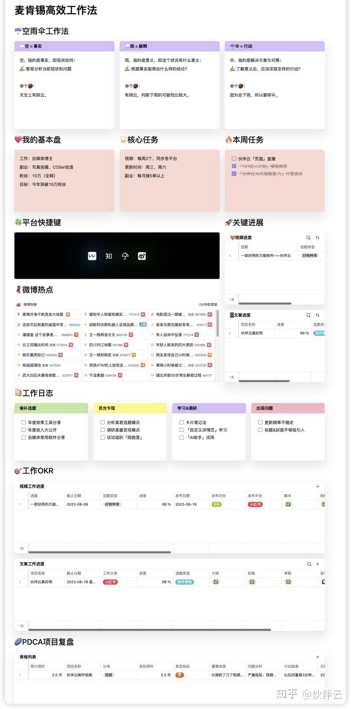 如何进行工作汇报,如何写周报复盘总结?四大“步骤+技巧”搞定!(附周报/复盘模板) - 知乎