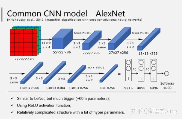 计算机视觉“祖师爷”Alexnet详解+实战（附案例代码：用Alexnet识别分类CIFAR-10） - 知乎