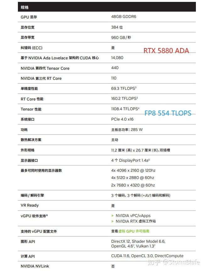 跟NVIDIA学GPU产品刀法 - 知乎