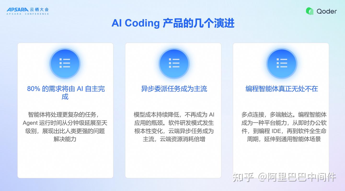 Qoder 负责人揭秘：Qoder 产品背后的思考与未来发展- 知乎
