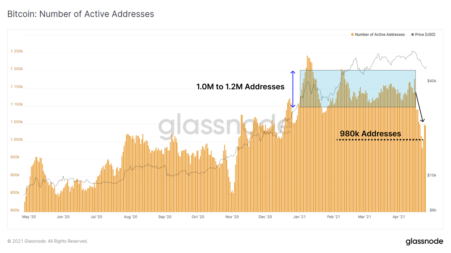 链上数据详解丨牛市回归，比特币新持币者被震出市场- 知乎