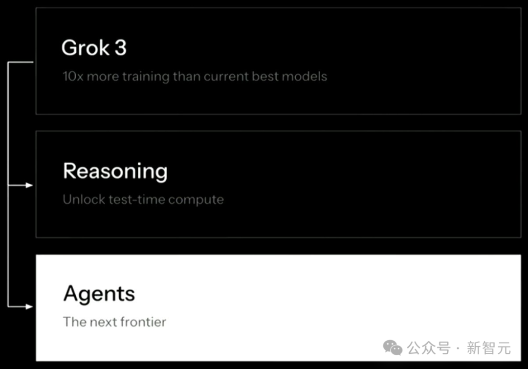xAI 推出 Grok 3 聊天机器人,以及名为 Deepsearch 的智能搜索引擎,有哪些亮点?