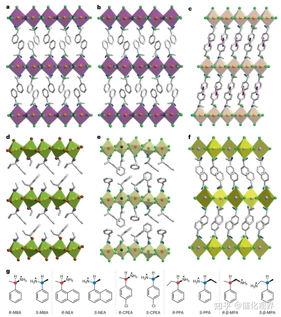 Nature Chemistry综述：手性二维材料的前沿进展 - 知乎