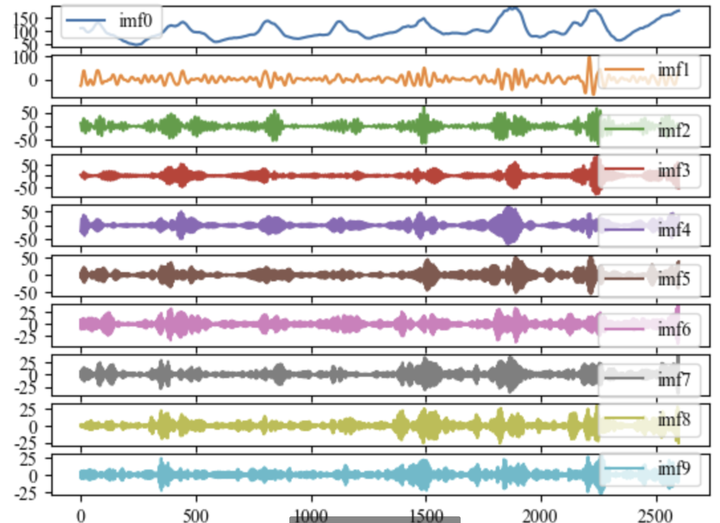  vmd lstm python 