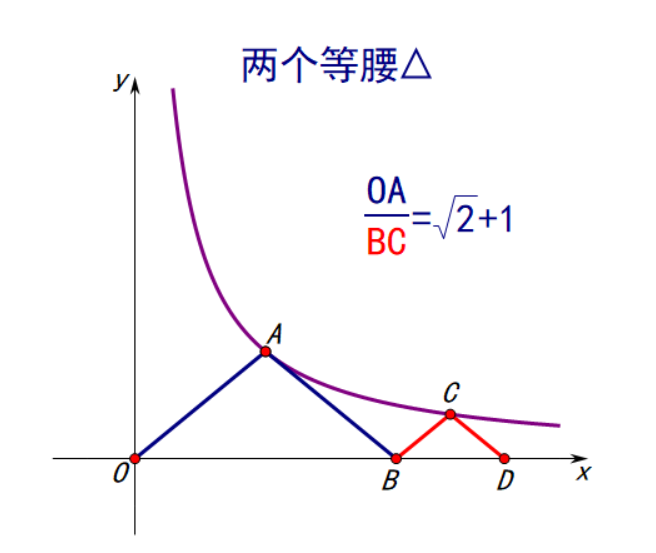反比例函数一个小结论 - 知乎