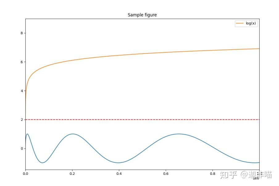 matplotlibcpp17: matplotlibcpp17 Images High Quality... matplotlib-cpp绘图编译错误修正 - 知乎