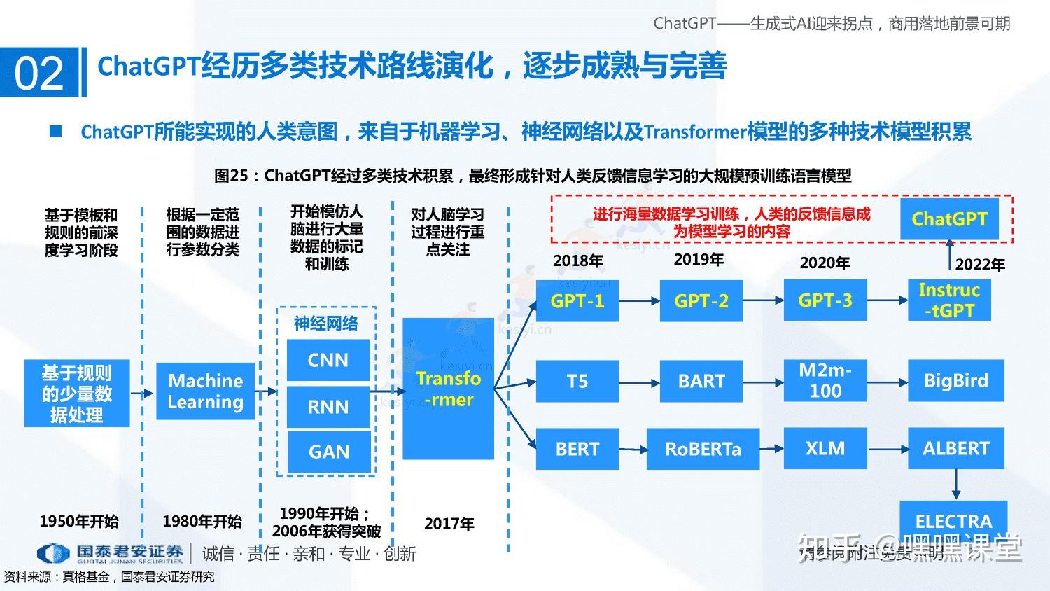 [chatgpt模型]ChatGPT模型结构