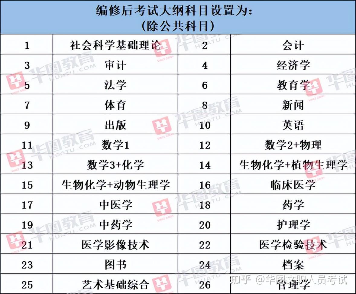 25年备考提前知！军队文职近七年各模块考试题量分布占比！ - 知乎