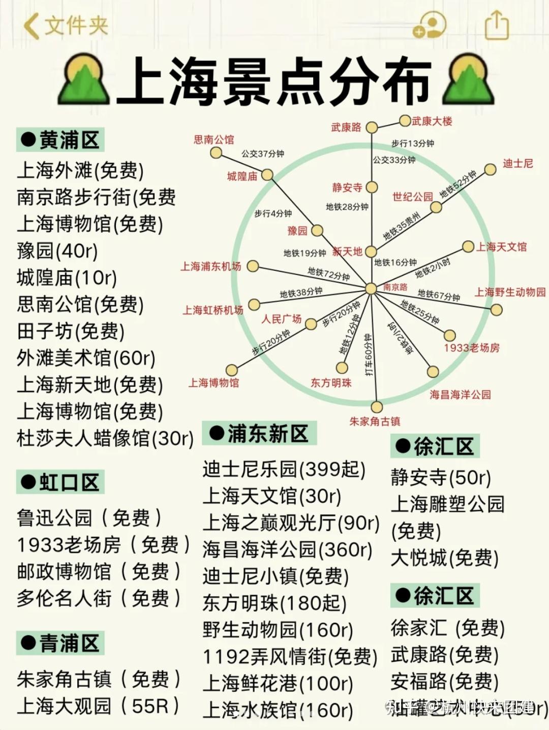 上海80个公司团建好去处，boss和员工都爱惨了！告别枯燥团建，20款热门团建方案，干货满满！|杭州快来团建 - 知乎