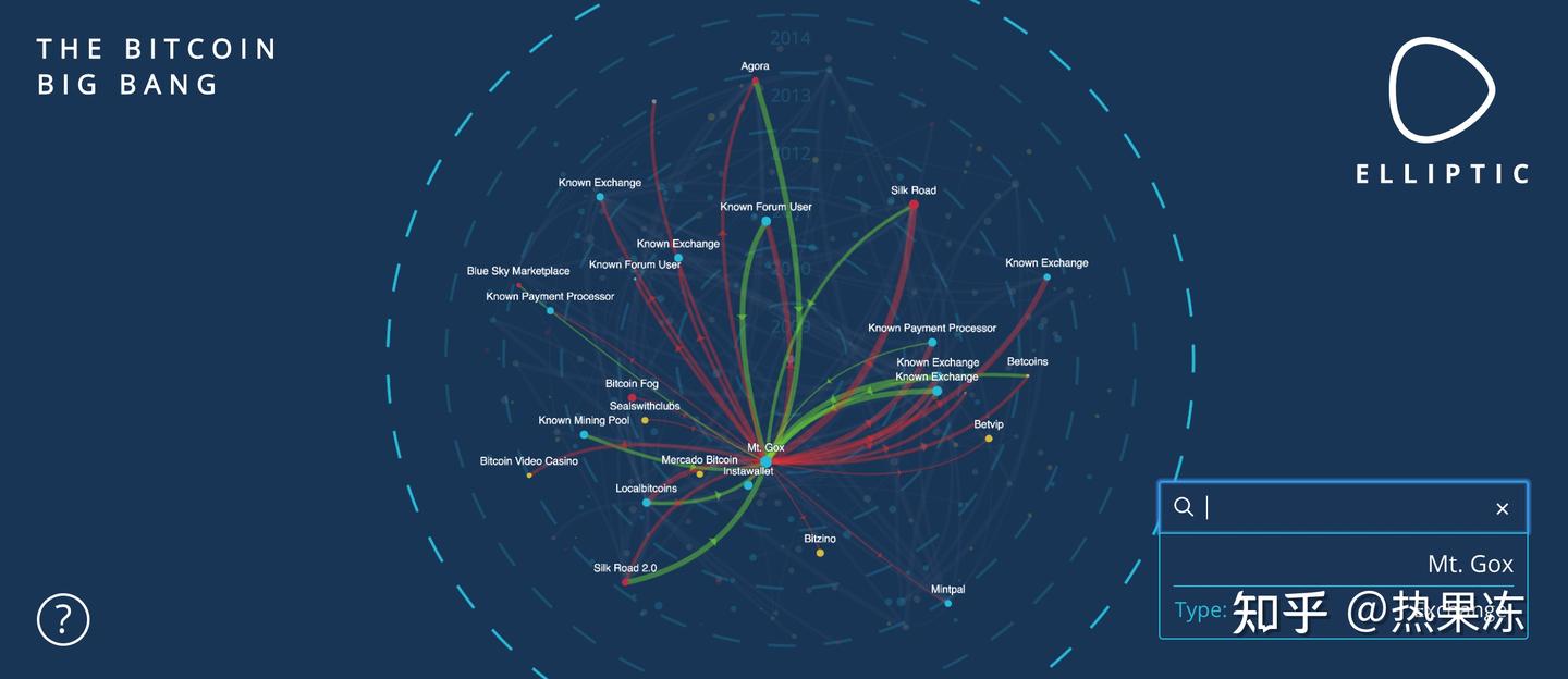 国际区块链反洗钱相关政策及产品分析- 知乎