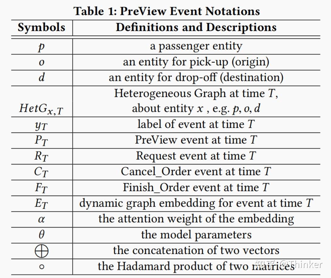 Dynamic Heterogeneous Graph Neural Network for Real-time Event ...