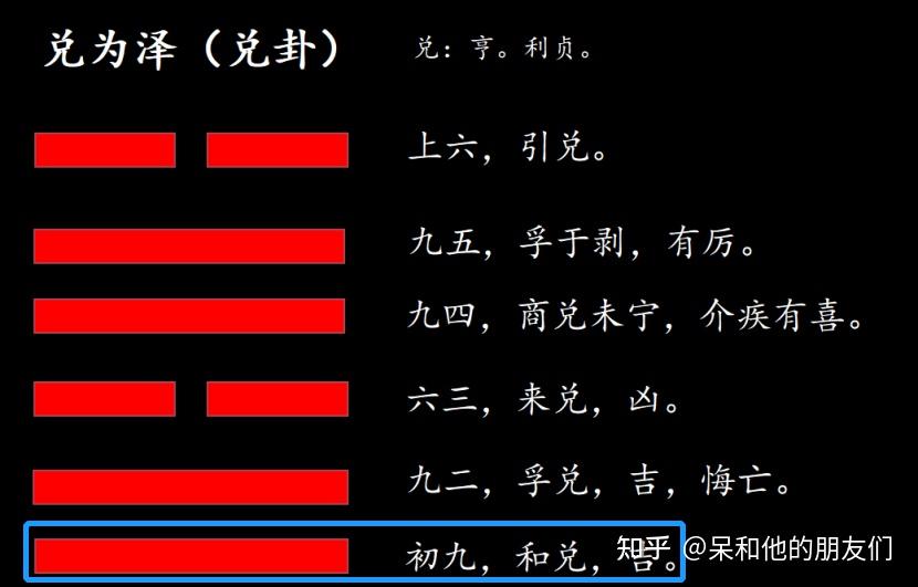 第58卦 解读《易经》，学会保持平和—— 兑为泽（兑卦） - 知乎