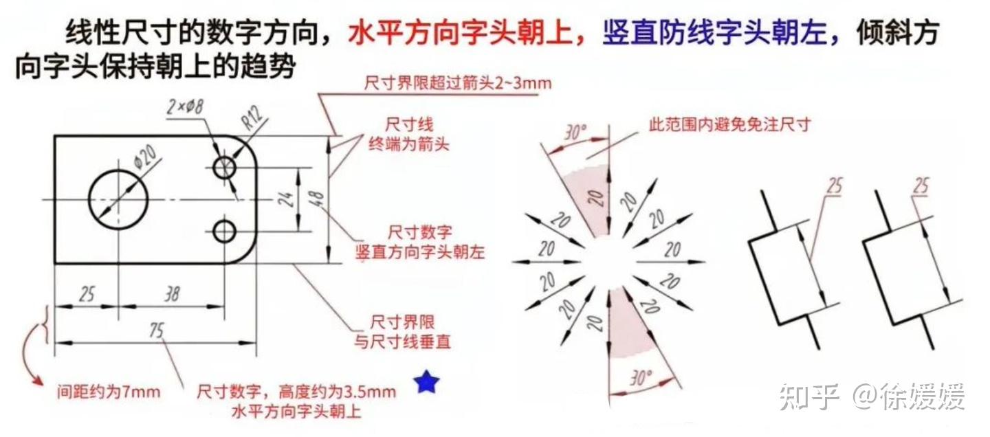 机械制图常用规范汇总 - 知乎