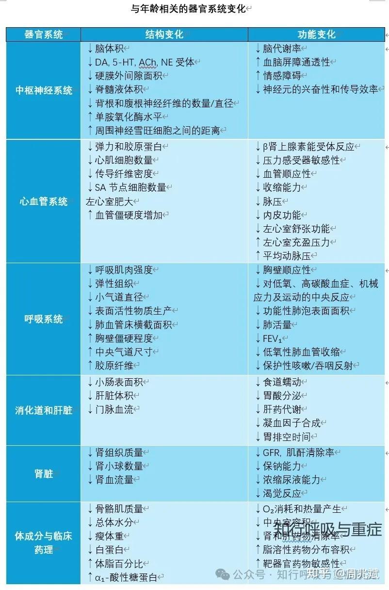 第201期 衰弱的概念、病理机制与评估策略 - 知乎
