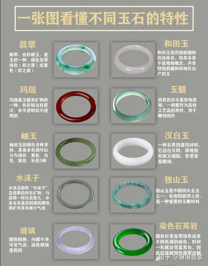 怎样辨别玉是否染色(如何辨别玉是不是染色玉) 第2张